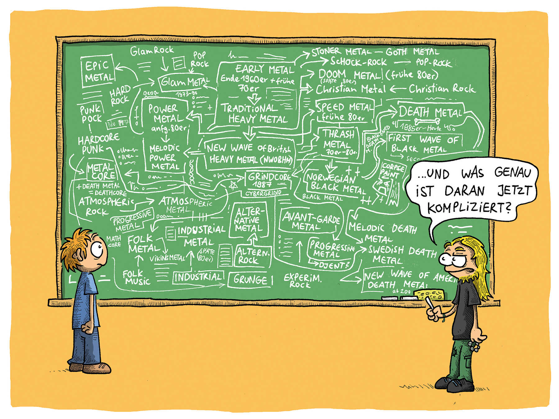 Comicseite